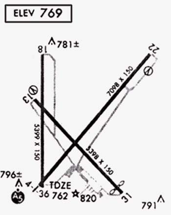 runwaymap