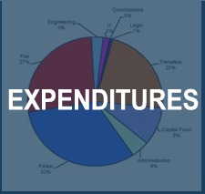 Expenditures