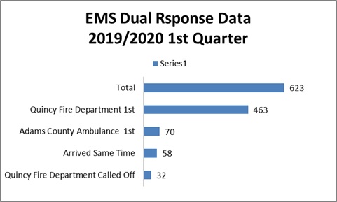 Dual Response 1st Quarter 2020