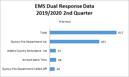 QFD Dual Response 2nd 2020