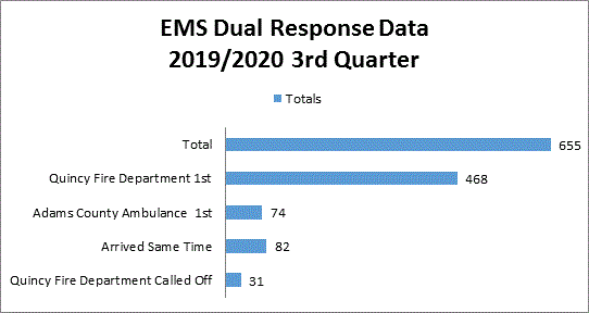 QFD Dual Response 3rd 2020