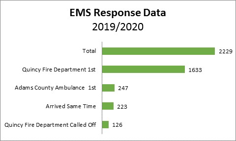 QFD Dual Response 2020