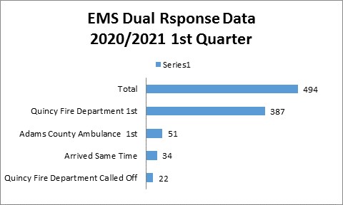 QFD Dual Response Q1 21