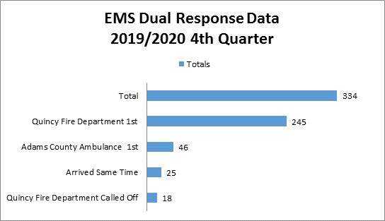 QFD Dual Response Q4 2020