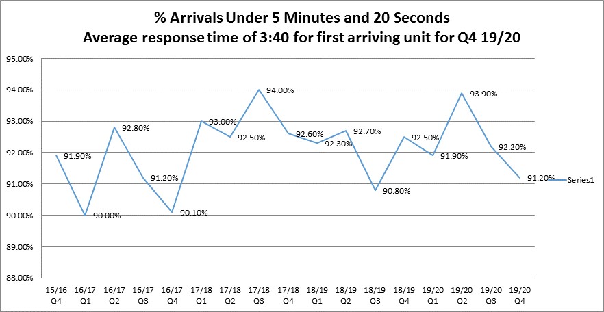 QFD Under 5 Q4 2020