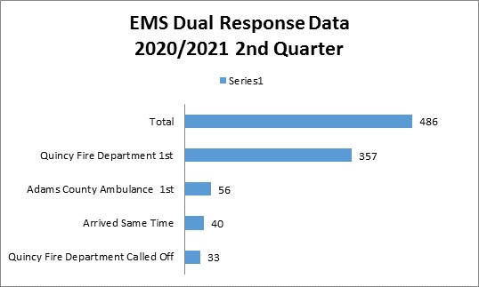 Dual Response 2nd Quarter 2021