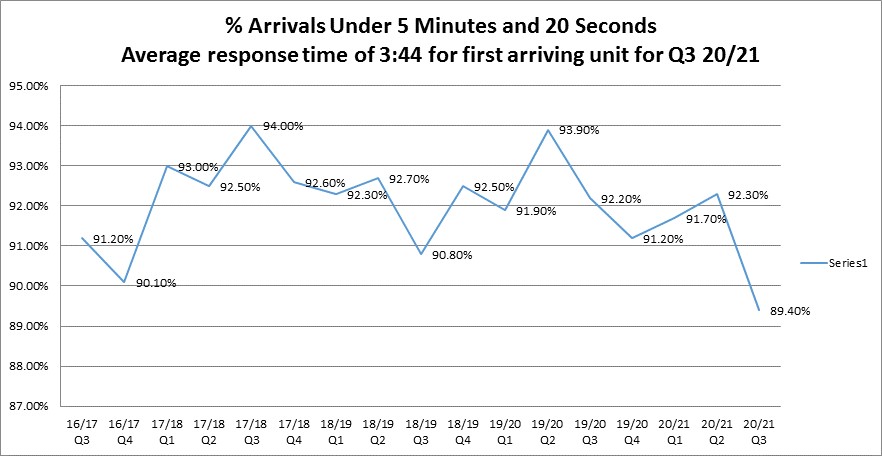 Under 5 Q3 2021